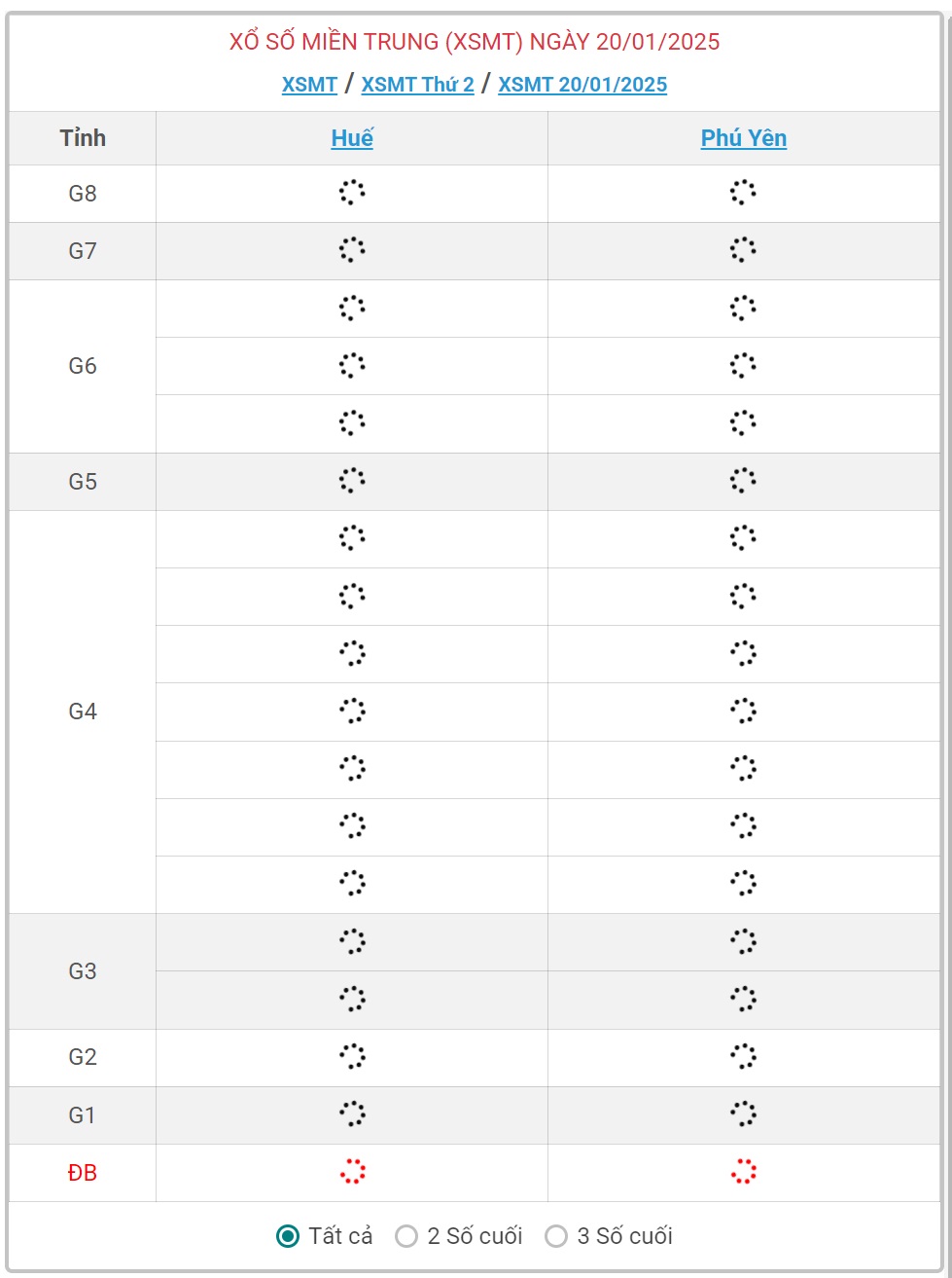 XSMT 20/1 - Kết quả xổ số miền Trung hôm nay 20/1/2025 - KQXSMT ngày 20/1- Ảnh 1.