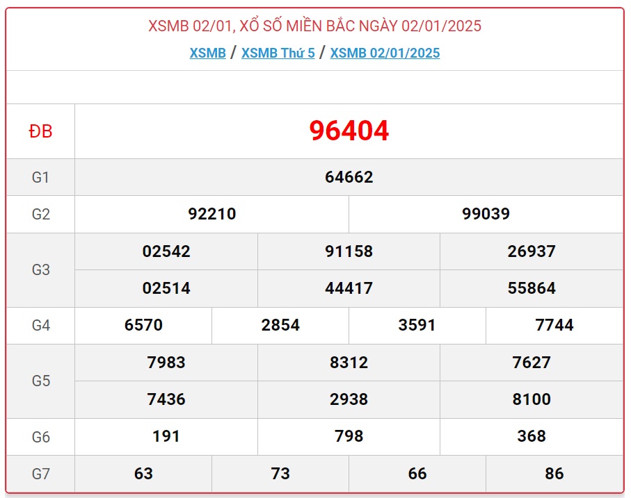 XSMB 3/1 - Kết quả xổ số miền Bắc hôm nay 3/1/2025 - KQXSMB ngày 3/1- Ảnh 2.