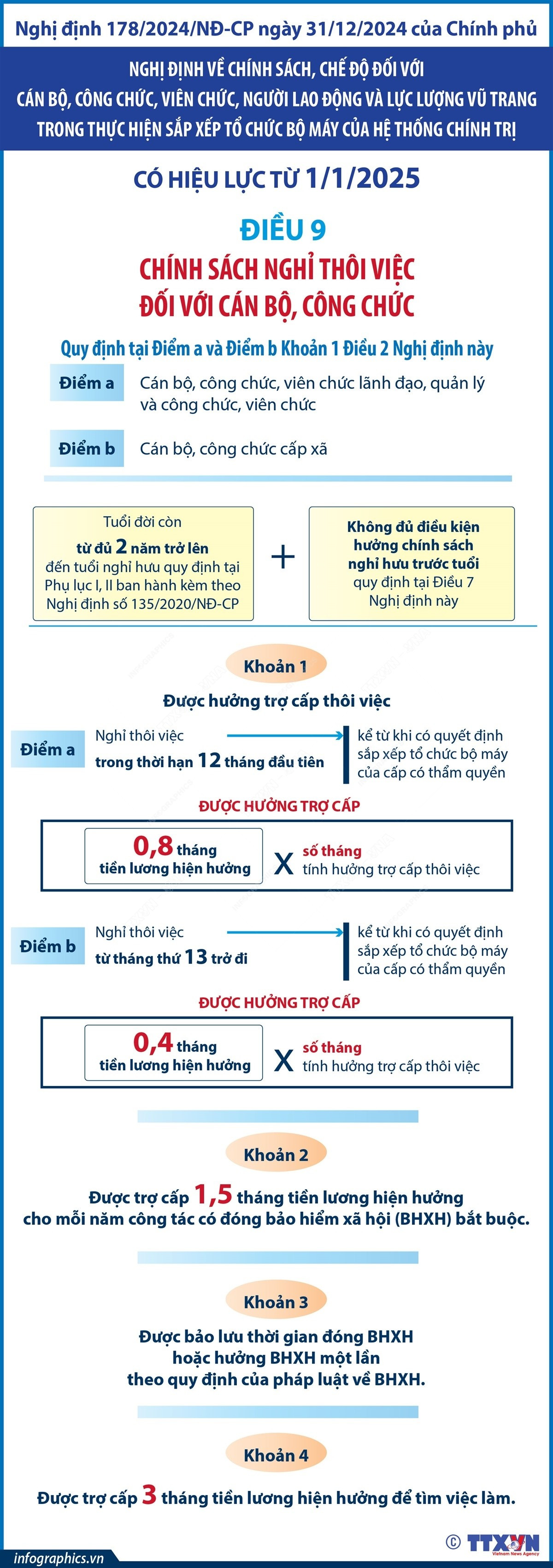 Cán bộ, công chức khi nghỉ thôi việc sẽ được hưởng những chính sách gì?- Ảnh 1.