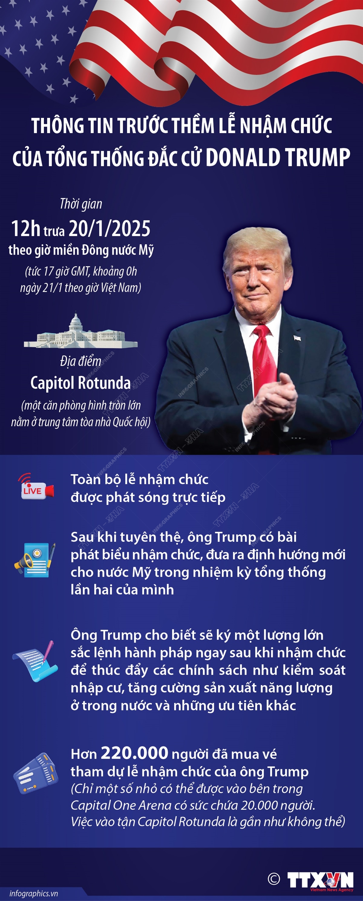 Thông tin trước thềm Lễ nhậm chức của Tổng thống đắc cử Donald Trump- Ảnh 1.