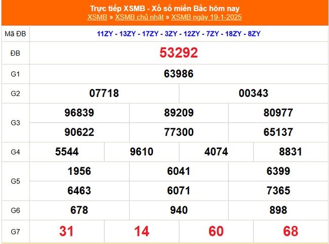 XSMB 20/1 - Kết quả xổ số miền Bắc hôm nay 20/1/2025 - KQXSMB ngày 20/1- Ảnh 2.