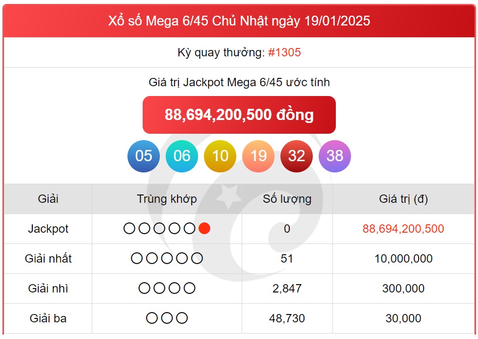 Vietlott 22/1 - Kết quả xổ số Vietlott hôm nay 22/1/2025 - Xổ số Mega 6/45 ngày 22/1- Ảnh 2.