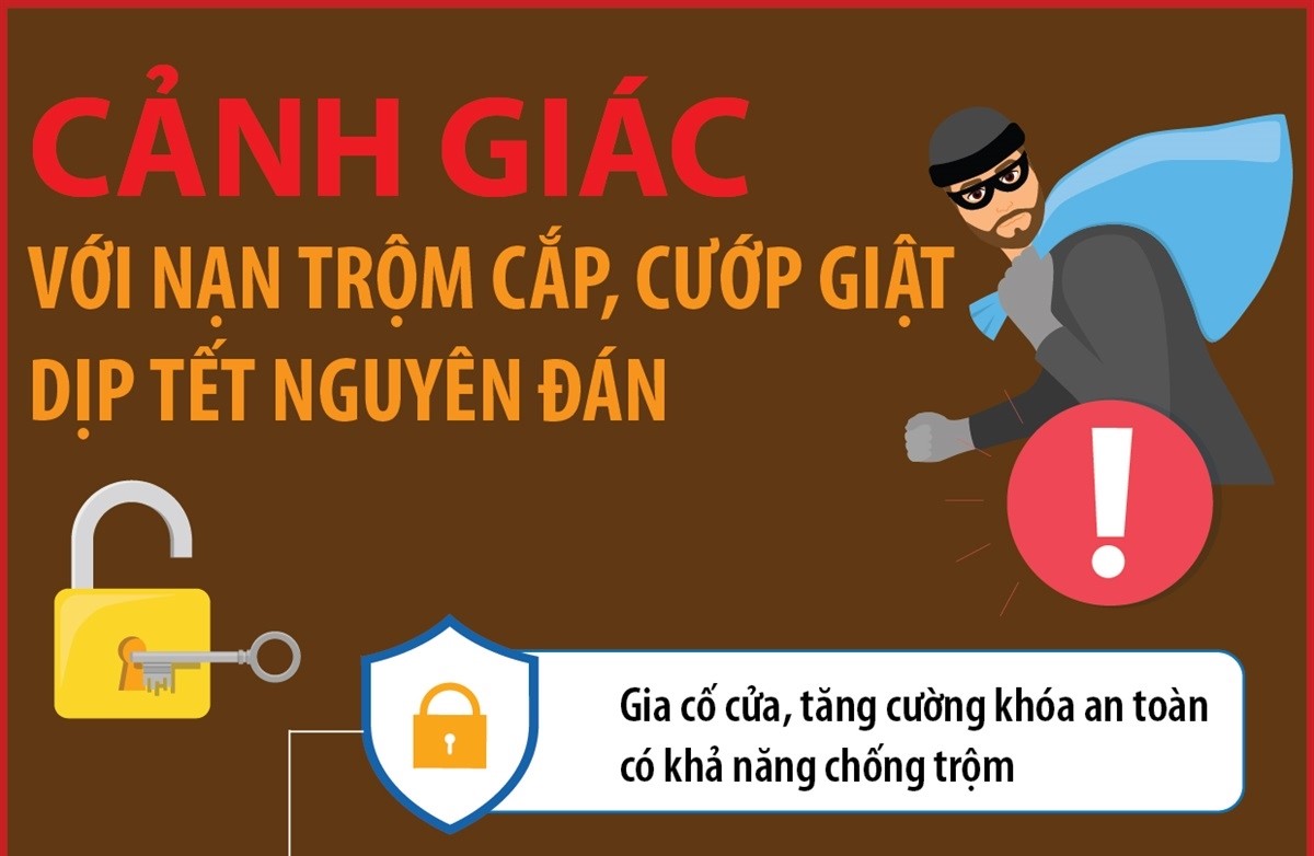 Cảnh giác với nạn trộm cắp, cướp giật dịp Tết Nguyên đán