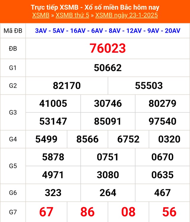 XSMB 24/1 - Kết quả xổ số miền Bắc hôm nay 24/1/2025 - KQXSMB ngày 24/1- Ảnh 2.