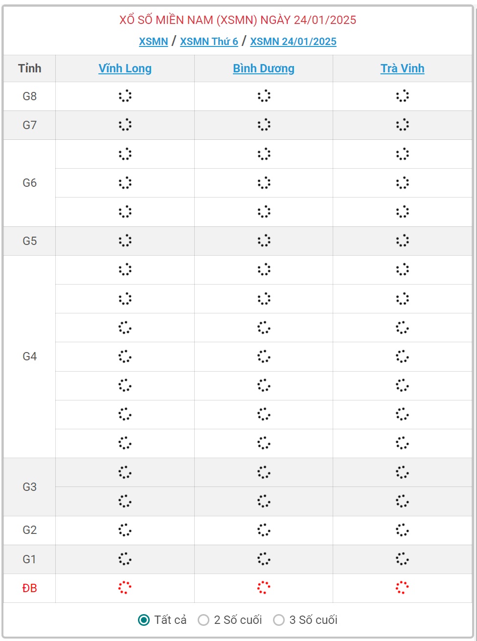 XSMN 24/1 - Kết quả xổ số miền Nam hôm nay 24/1/2025 - KQXSMN ngày 24/1- Ảnh 1.