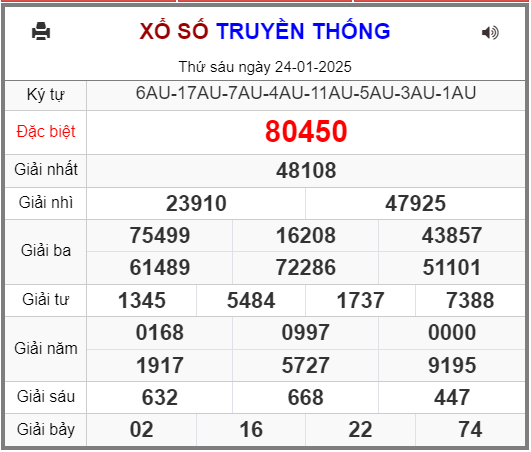 XSMB 25/1 - Kết quả xổ số miền Bắc hôm nay 25/1/2025 - KQXSMB ngày 25/1- Ảnh 2.