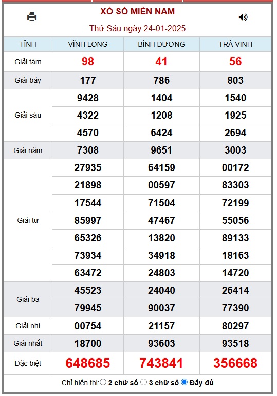 XSMN 25/1 - Kết quả xổ số miền Nam hôm nay 25/1/2025 - KQXSMN ngày 25/1- Ảnh 2.