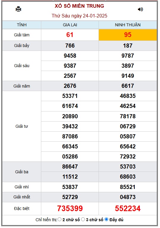 XSMT 19/2 - Kết quả xổ số miền Trung hôm nay 19/2/2025 - KQXSMT ngày 19/2- Ảnh 27.