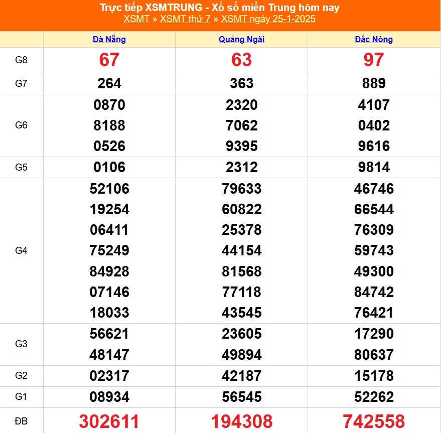 XSMT 5/2 - Kết quả xổ số miền Trung hôm nay 5/2/2025 - KQXSMT ngày 5/2- Ảnh 12.