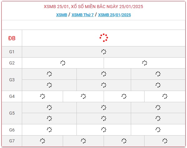 XSMB 25/1 - Kết quả xổ số miền Bắc hôm nay 25/1/2025 - KQXSMB ngày 25/1- Ảnh 1.