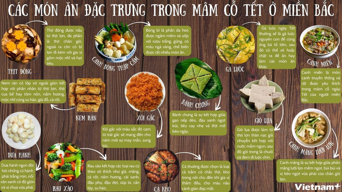 Mâm cỗ Tết ở miền Bắc có những món gì?- Ảnh 1.