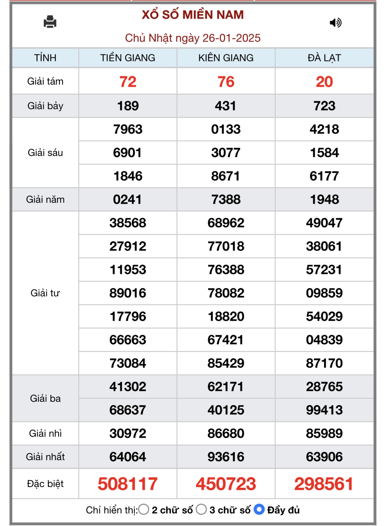 XSMN 19/2 - Kết quả xổ số miền Nam hôm nay 19/2/2025 - KQXSMN ngày 19/2- Ảnh 25.