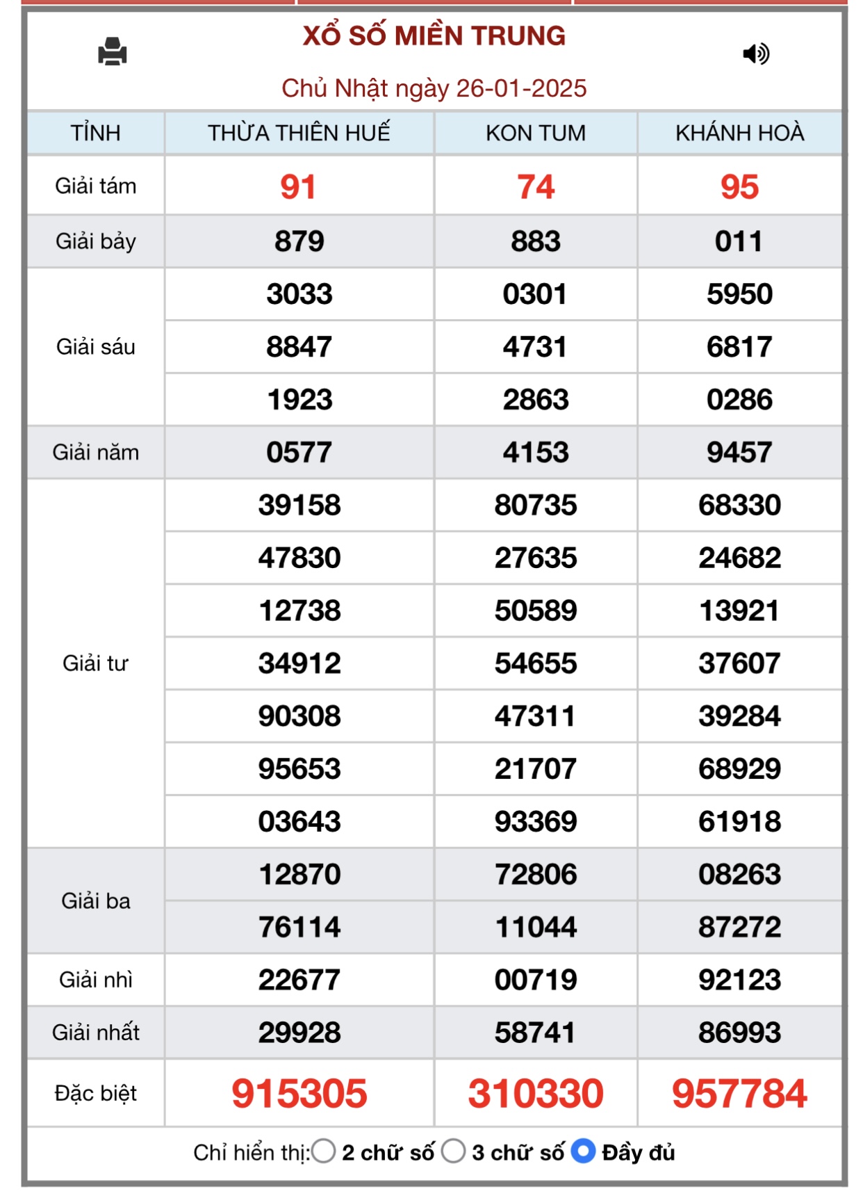 XSMT 27/1 - Kết quả xổ số miền Trung hôm nay 27/1/2025 - KQXSMT ngày 27/1- Ảnh 2.