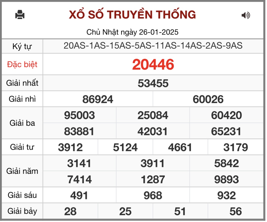 XSMB 27/1 - Kết quả xổ số miền Bắc hôm nay 27/1/2025 - KQXSMB ngày 27/1- Ảnh 2.