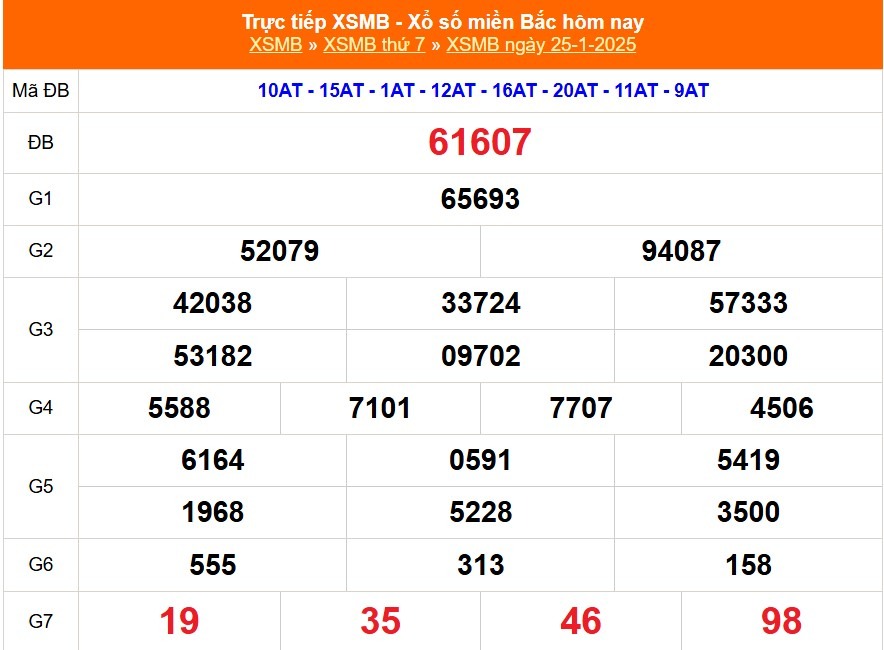 XSMB 26/1 - Kết quả xổ số miền Bắc hôm nay 26/1/2025 - KQXSMB ngày 26/1- Ảnh 2.