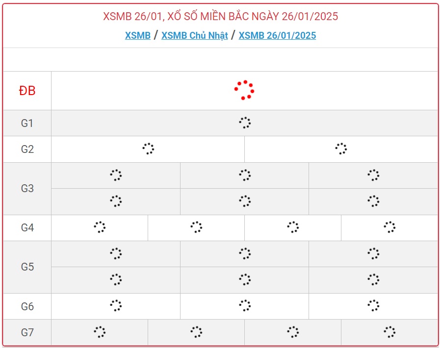 XSMB 26/1 - Kết quả xổ số miền Bắc hôm nay 26/1/2025 - KQXSMB ngày 26/1- Ảnh 1.