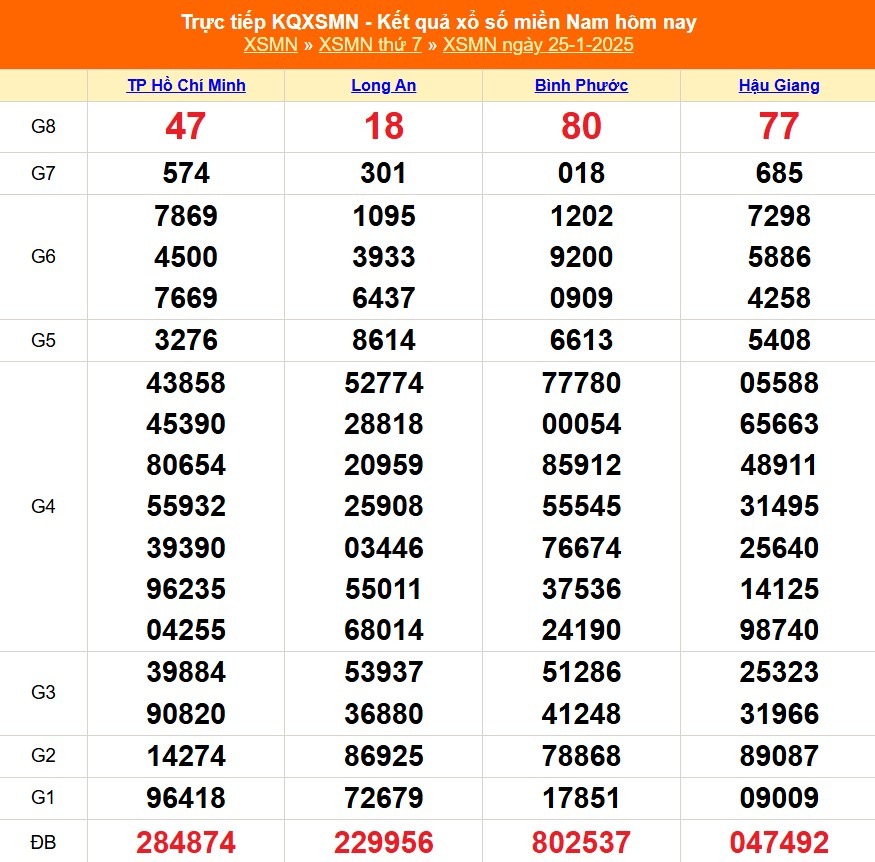 XSMN 26/1 - Kết quả xổ số miền Nam hôm nay 26/1/2025 - KQXSMN ngày 26/1- Ảnh 2.