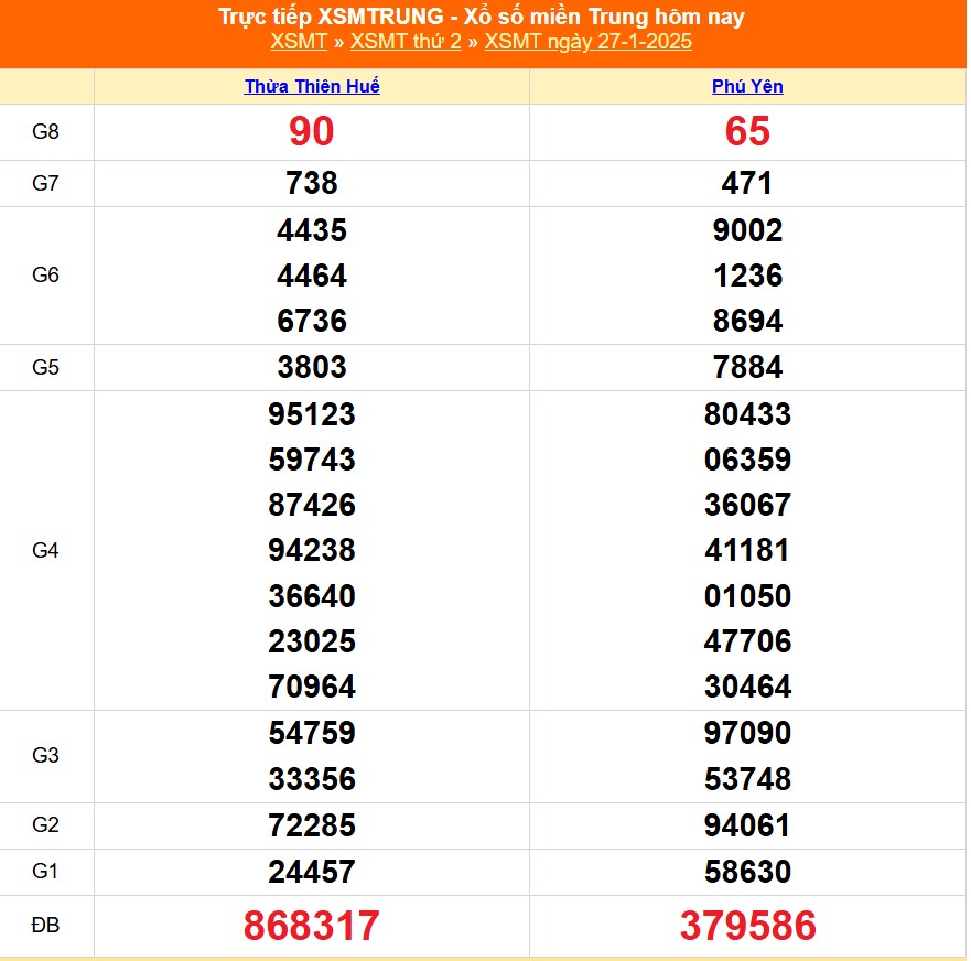 XSMT 6/2 - Kết quả xổ số miền Trung hôm nay 6/2/2025 - KQXSMT ngày 6/2- Ảnh 11.