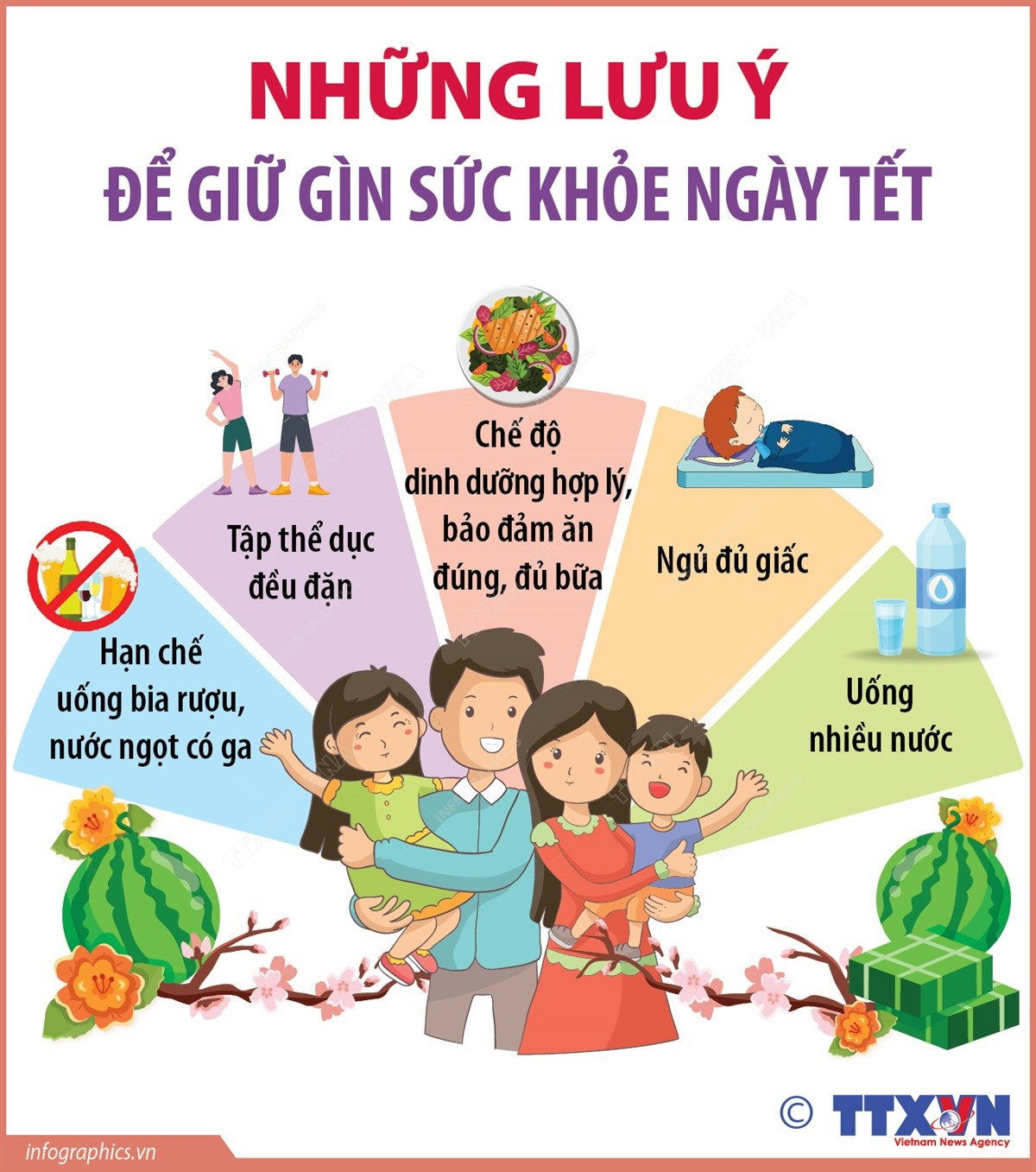 Những lưu ý để giữ gìn sức khỏe ngày Tết- Ảnh 1.