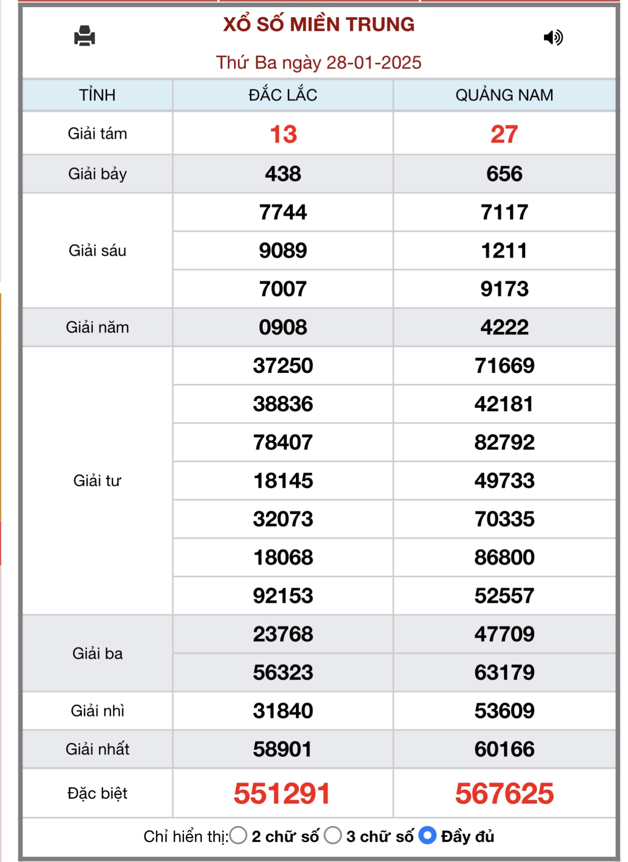 XSMT 29/1 - Kết quả xổ số miền Trung hôm nay 29/1/2025 - KQXSMT ngày 29/1- Ảnh 2.