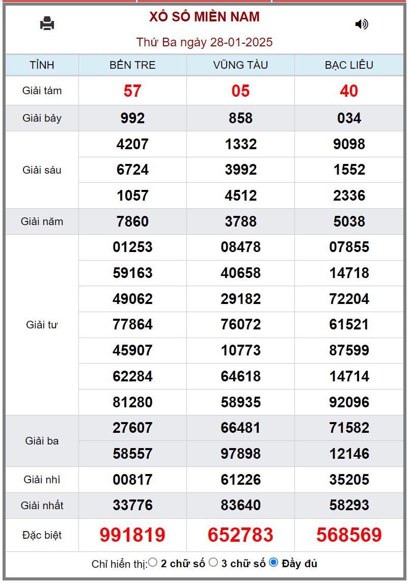 XSMN 19/2 - Kết quả xổ số miền Nam hôm nay 19/2/2025 - KQXSMN ngày 19/2- Ảnh 23.