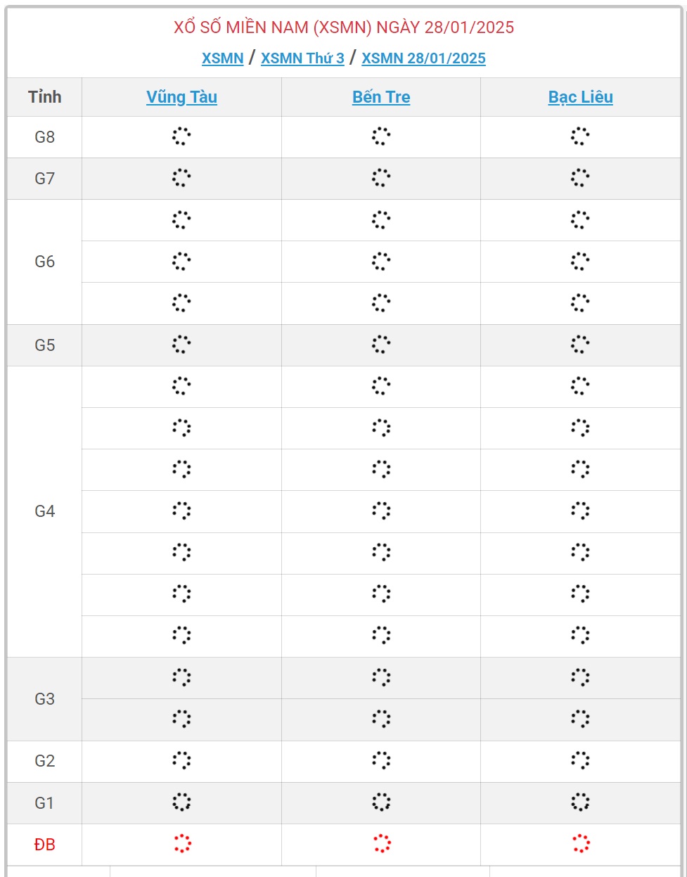 XSMN 28/1 - Kết quả xổ số miền Nam hôm nay 28/1/2025 - KQXSMN ngày 28/1- Ảnh 1.
