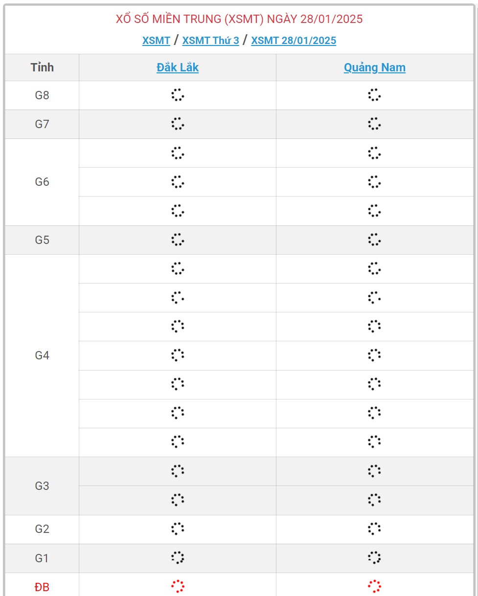 XSMT 28/1 - Kết quả xổ số miền Trung hôm nay 28/1/2025 - KQXSMT ngày 28/1- Ảnh 1.