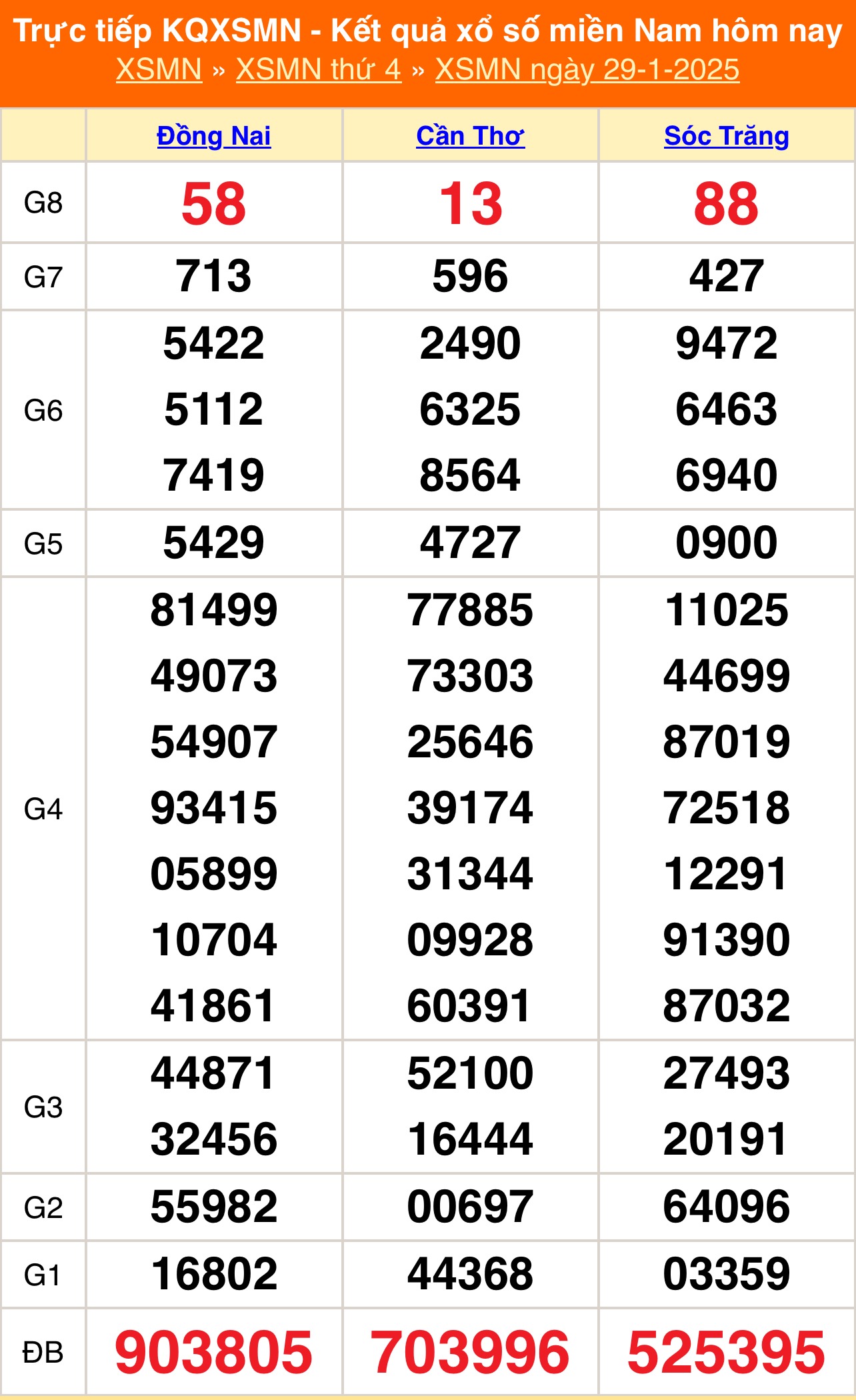 XSMN 30/1 - Kết quả xổ số miền Nam hôm nay 30/1/2025 - KQXSMN ngày 30/1- Ảnh 2.