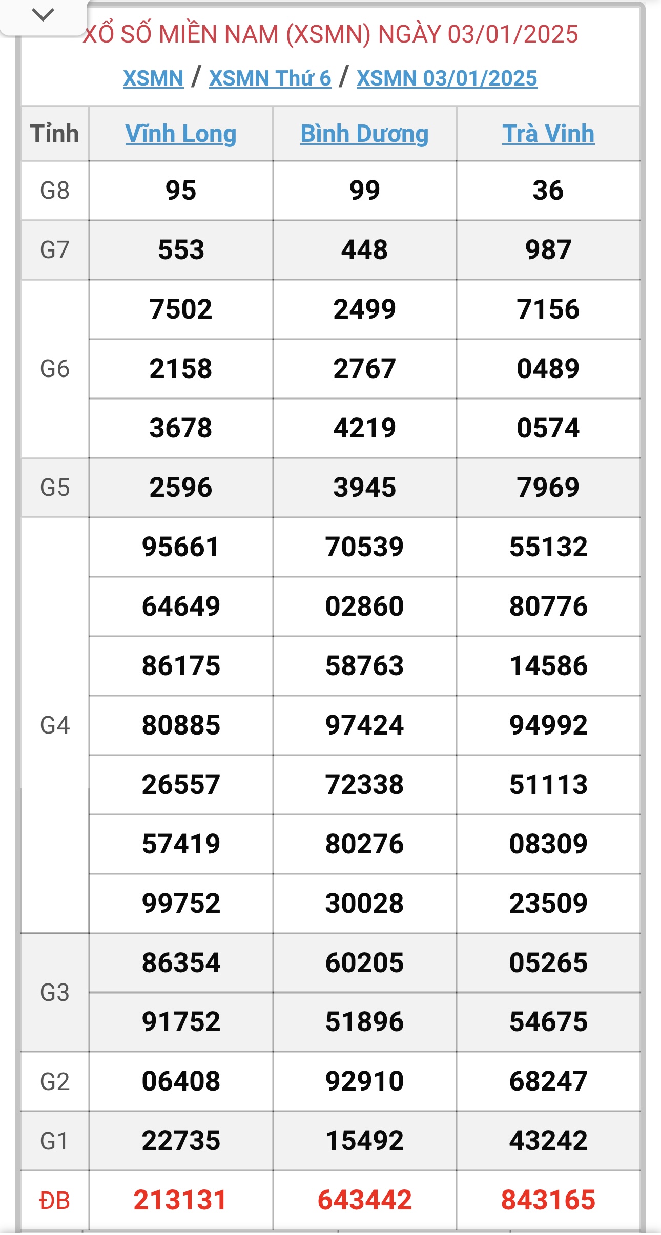 XSMN 5/2 - Kết quả xổ số miền Nam hôm nay 5/2/2025 - KQXSMN ngày 5/2- Ảnh 34.