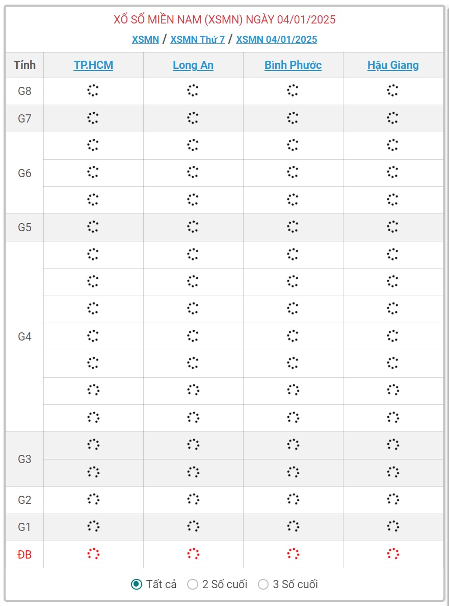 XSMN 4/1 - Kết quả xổ số miền Nam hôm nay 4/1/2025 - KQXSMN ngày 4/1- Ảnh 1.