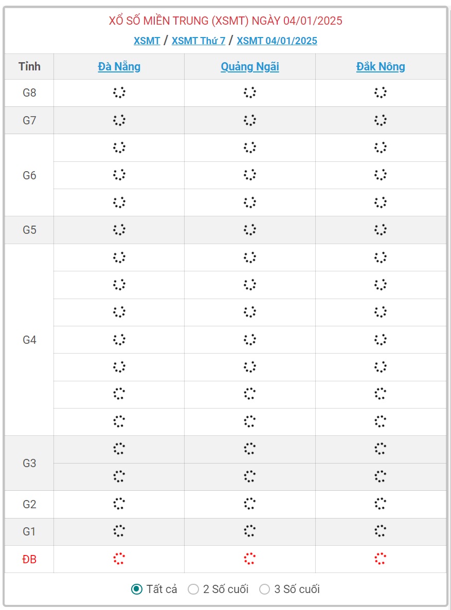 XSMT 4/1 - Kết quả xổ số miền Trung hôm nay 4/1/2025 - KQXSMT ngày 4/1- Ảnh 1.
