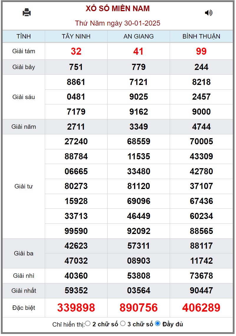 XSMN 19/2 - Kết quả xổ số miền Nam hôm nay 19/2/2025 - KQXSMN ngày 19/2- Ảnh 21.