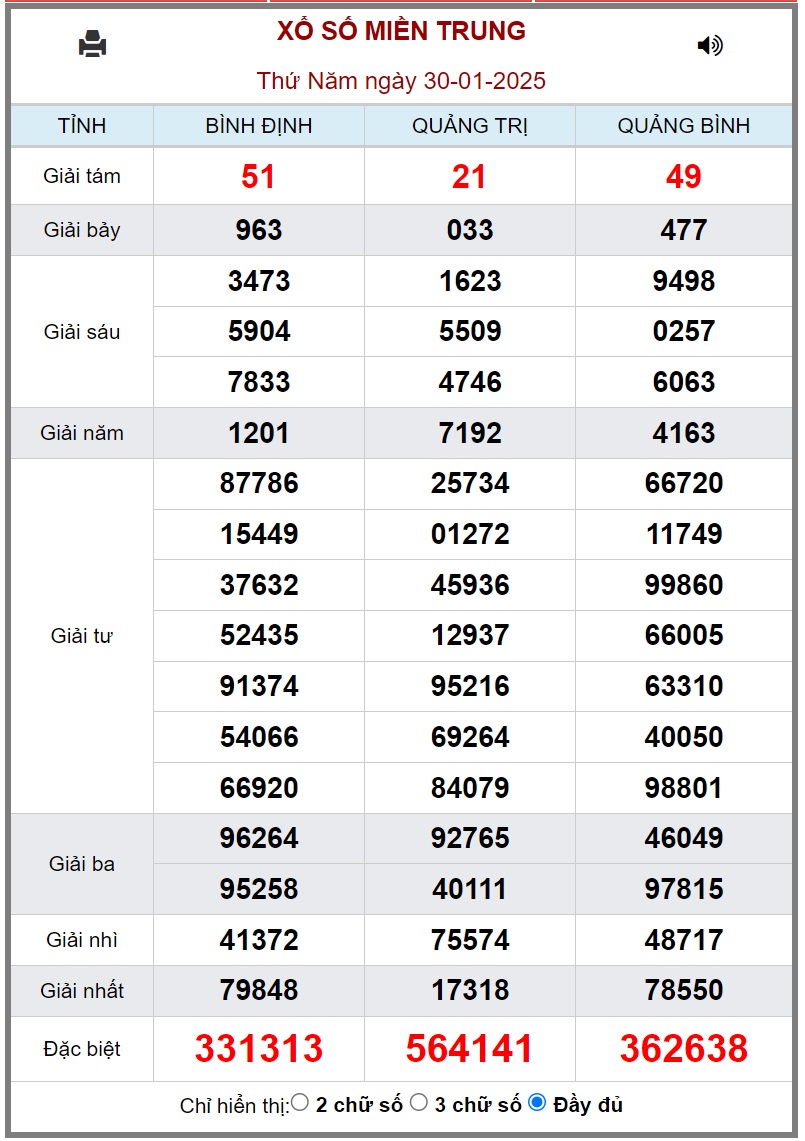 XSMT 31/1 - Kết quả xổ số miền Trung hôm nay 31/1/2025 - KQXSMT ngày 31/1- Ảnh 2.