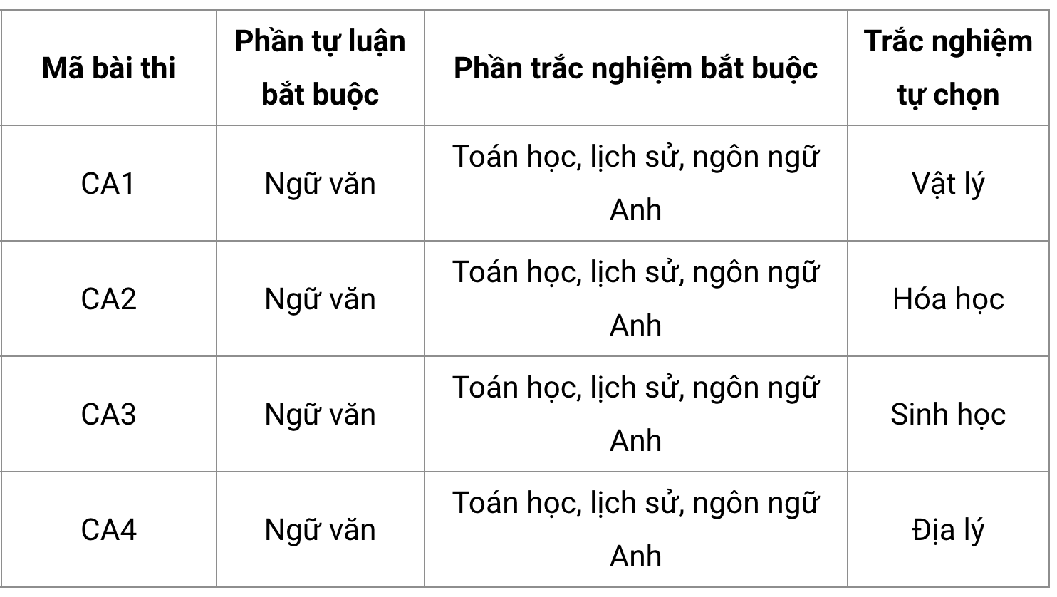 Đã có đề thi minh họa đánh giá năng lực của Bộ Công an năm 2025- Ảnh 1.