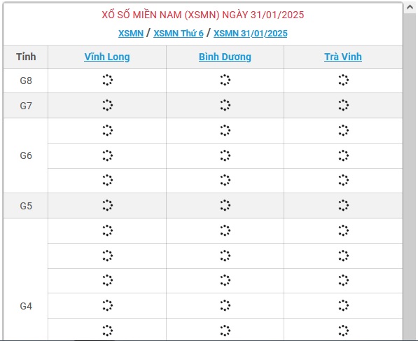 XSMN 31/1 - Kết quả xổ số miền Nam hôm nay 31/1/2025 - KQXSMN ngày 31/1- Ảnh 1.