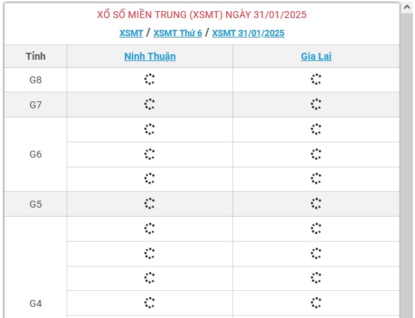 XSMT 31/1 - Kết quả xổ số miền Trung hôm nay 31/1/2025 - KQXSMT ngày 31/1- Ảnh 1.