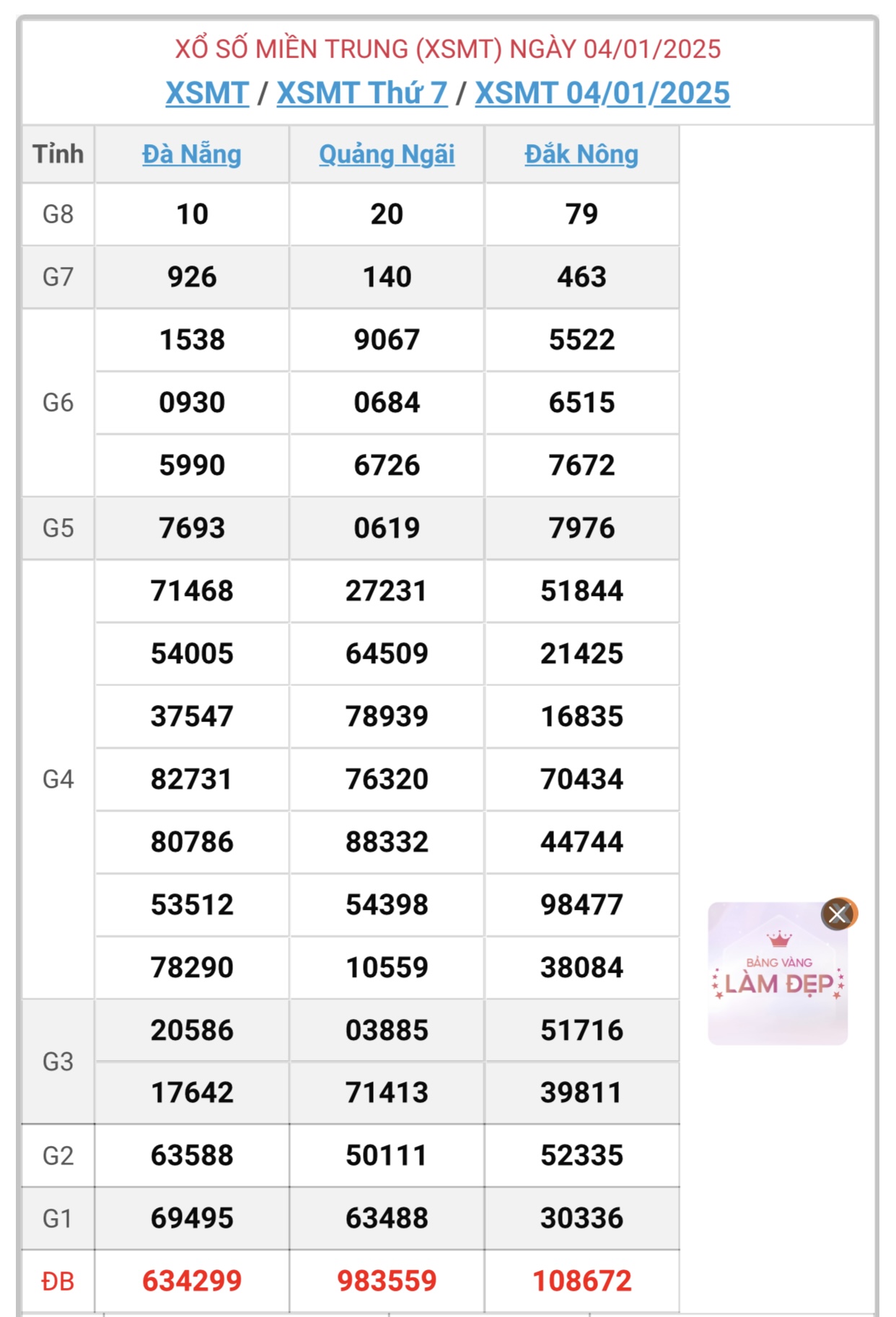 XSMT 4/1 - Kết quả xổ số miền Trung hôm nay 4/1/2025 - KQXSMT ngày 4/1- Ảnh 1.