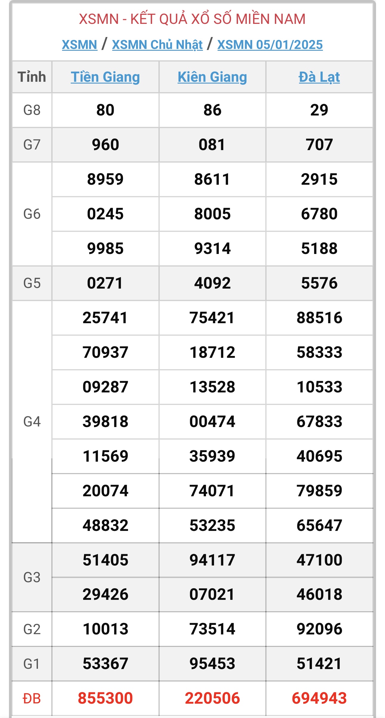 XSMN 10/2 - Kết quả xổ số miền Nam hôm nay 10/2/2025 - KQXSMN ngày 10/2- Ảnh 37.