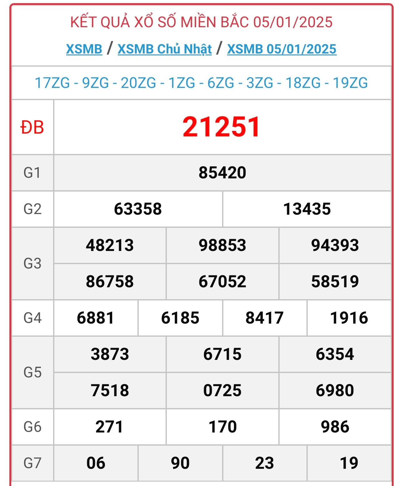 XSMB 6/1 - Kết quả xổ số miền Bắc hôm nay 6/1/2025 - KQXSMB ngày 6/1- Ảnh 2.