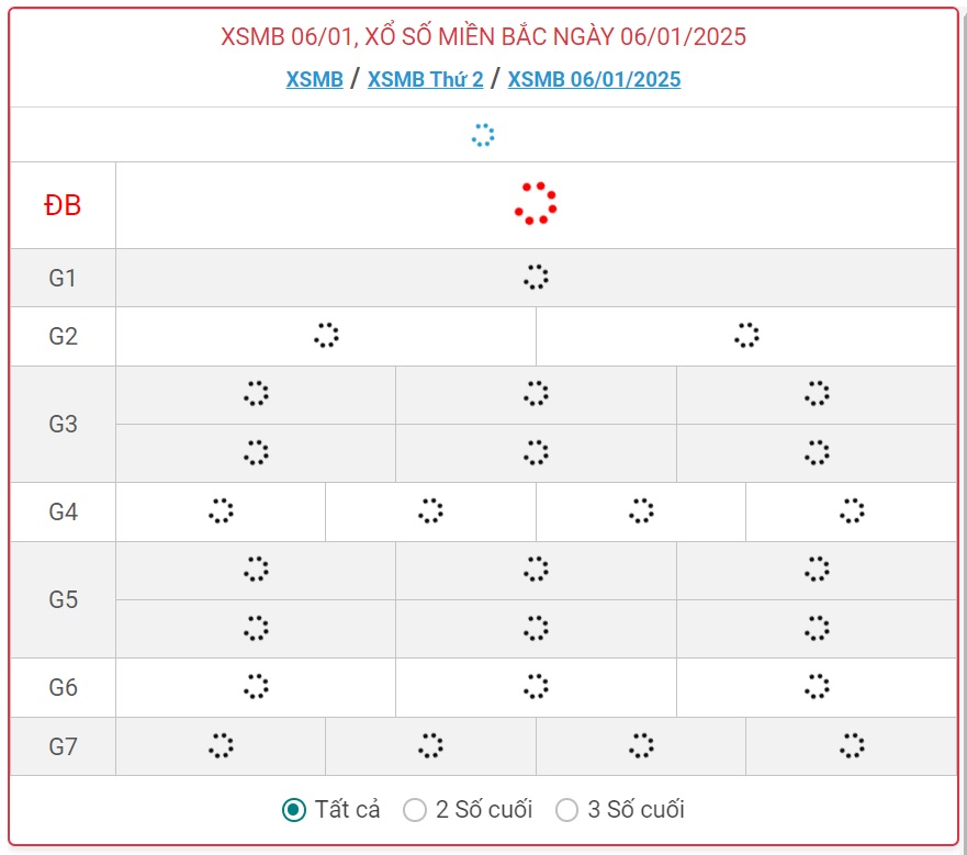 XSMB 6/1 - Kết quả xổ số miền Bắc hôm nay 6/1/2025 - KQXSMB ngày 6/1- Ảnh 1.