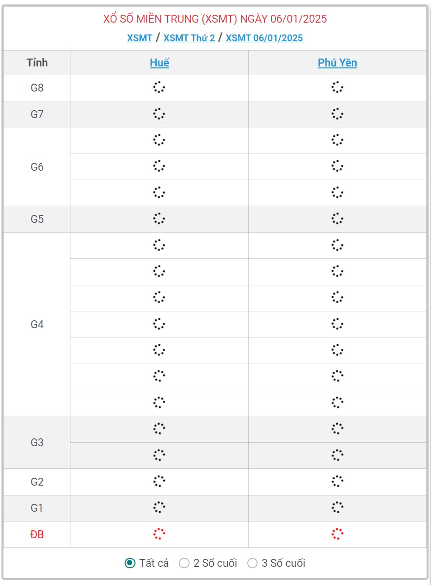 XSMT 6/1 - Kết quả xổ số miền Trung hôm nay 6/1/2025 - KQXSMT ngày 6/1- Ảnh 1.