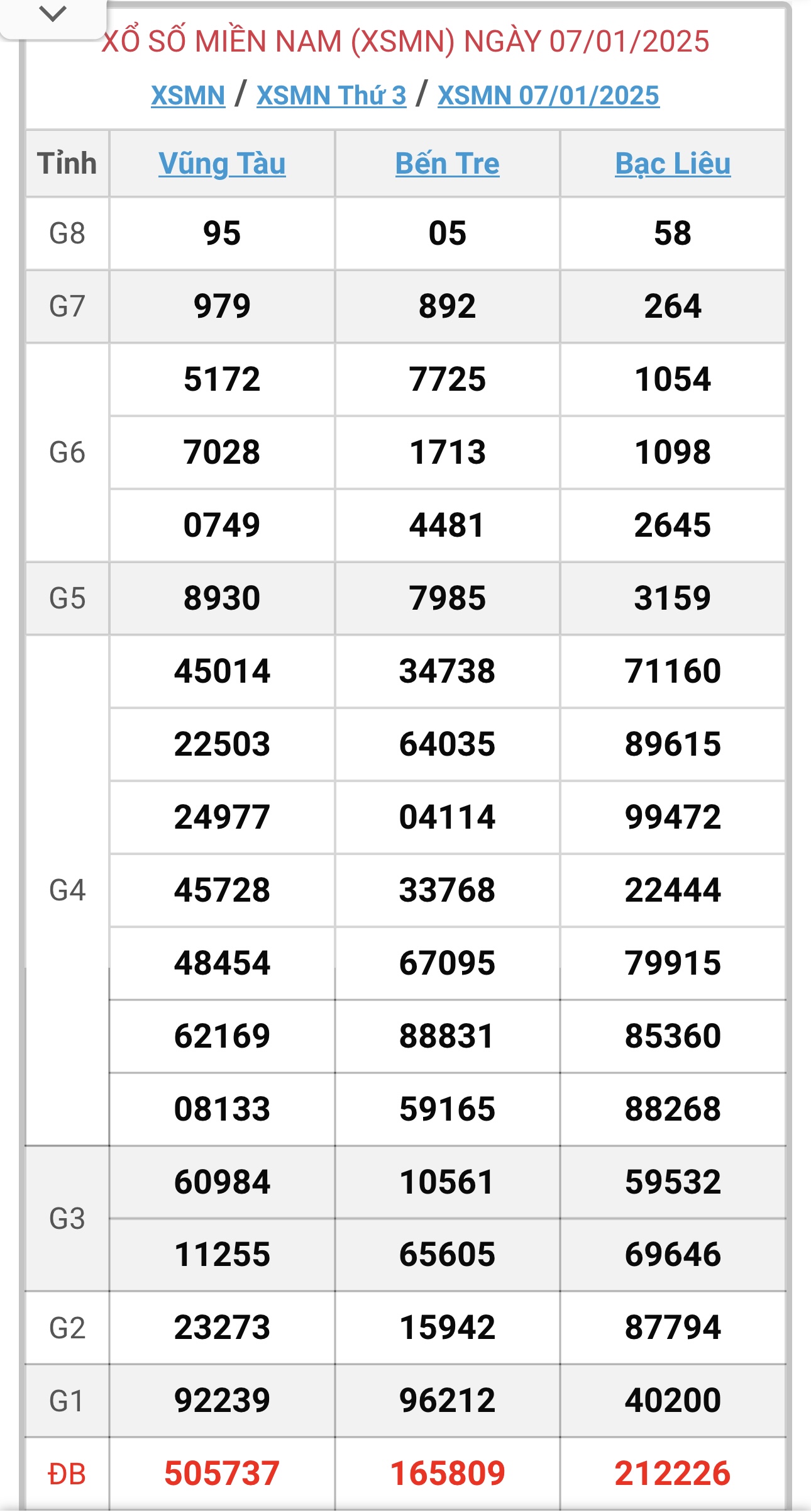 XSMN 10/2 - Kết quả xổ số miền Nam hôm nay 10/2/2025 - KQXSMN ngày 10/2- Ảnh 35.