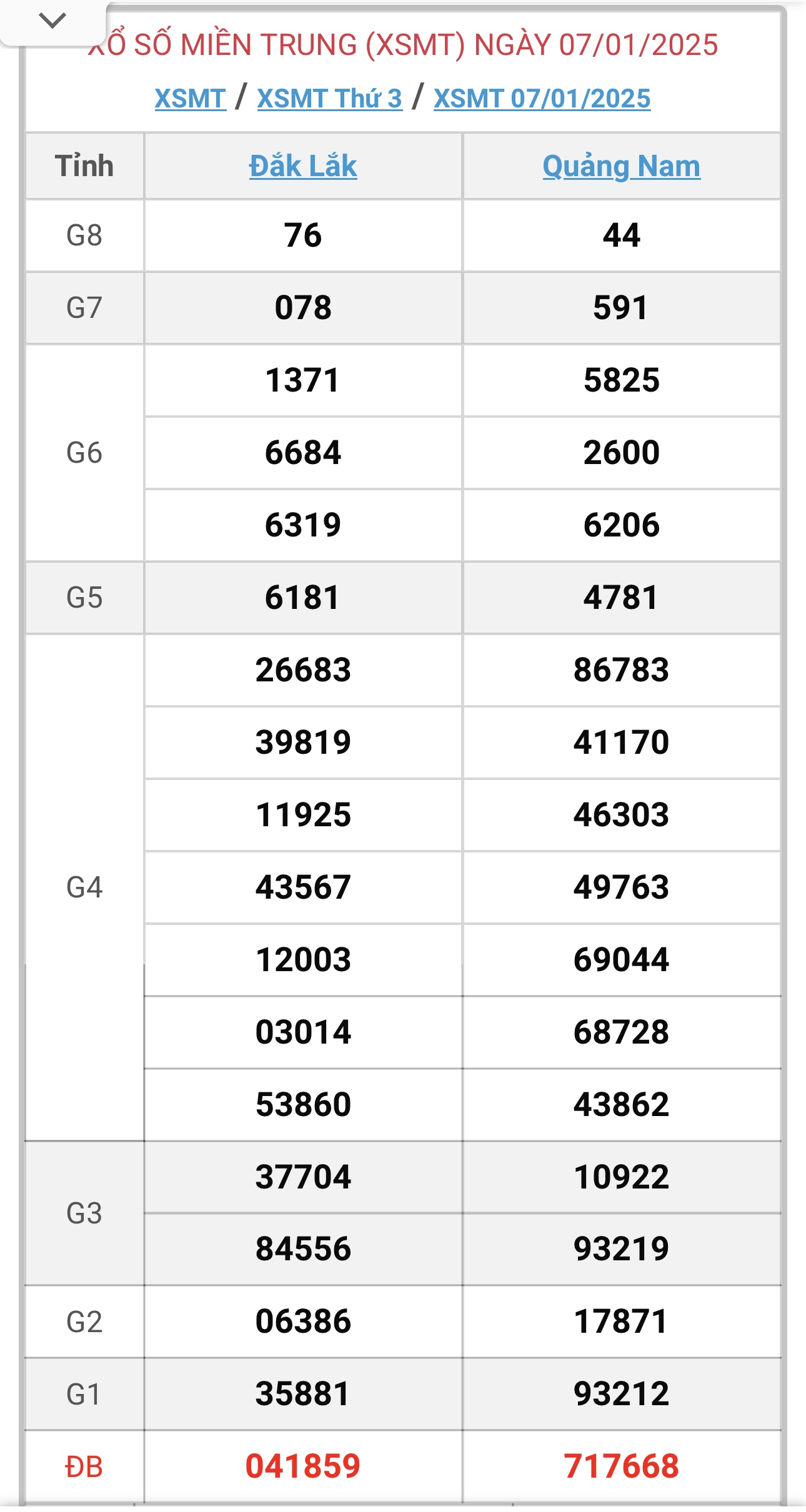 XSMT 6/2 - Kết quả xổ số miền Trung hôm nay 6/2/2025 - KQXSMT ngày 6/2- Ảnh 31.