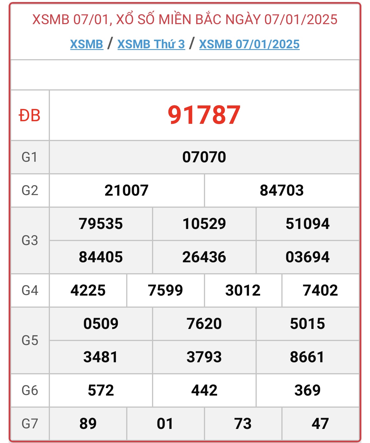 XSMB 3/2 - Kết quả xổ số miền Bắc hôm nay 3/2/2025 - KQXSMB ngày 3/2- Ảnh 24.