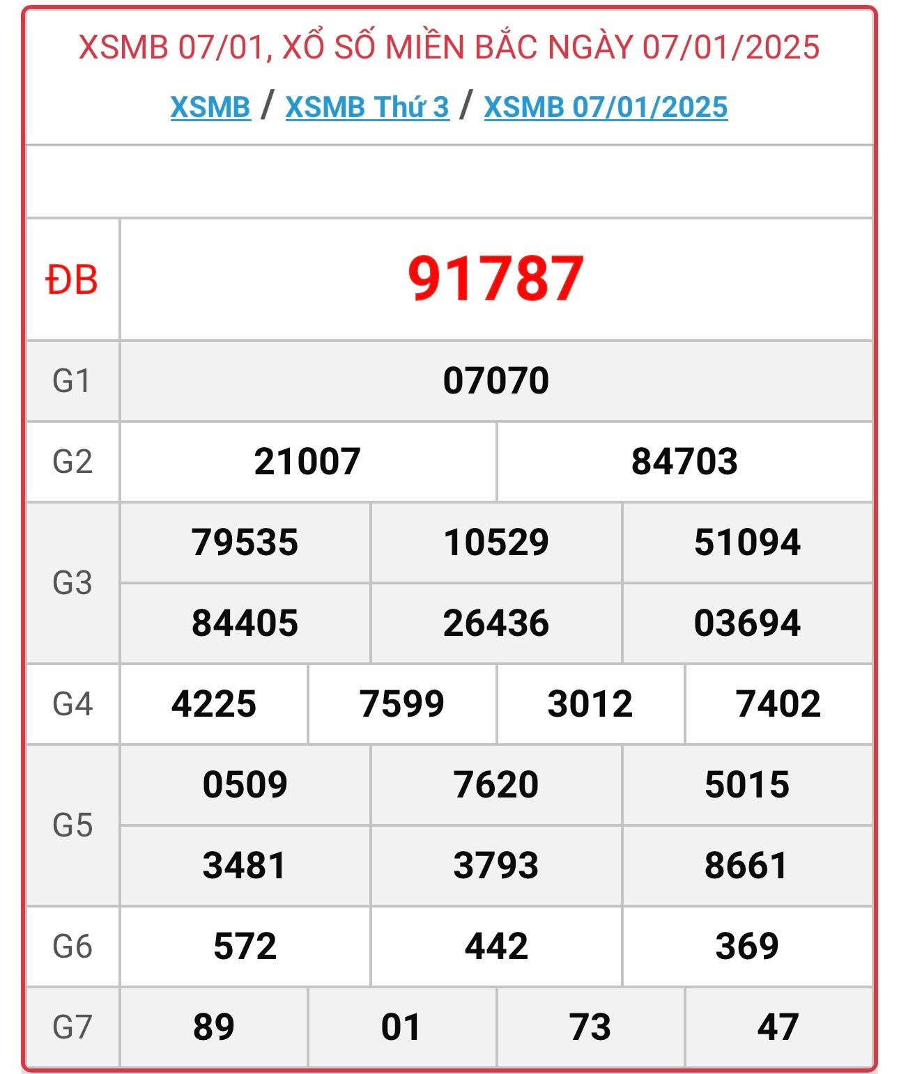 XSMB 8/1 - Kết quả xổ số miền Bắc hôm nay 8/1/2025 - KQXSMB ngày 8/1- Ảnh 2.