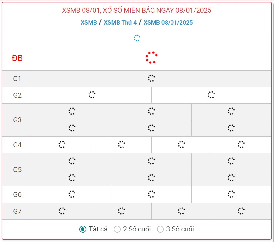 XSMB 8/1 - Kết quả xổ số miền Bắc hôm nay 8/1/2025 - KQXSMB ngày 8/1- Ảnh 1.