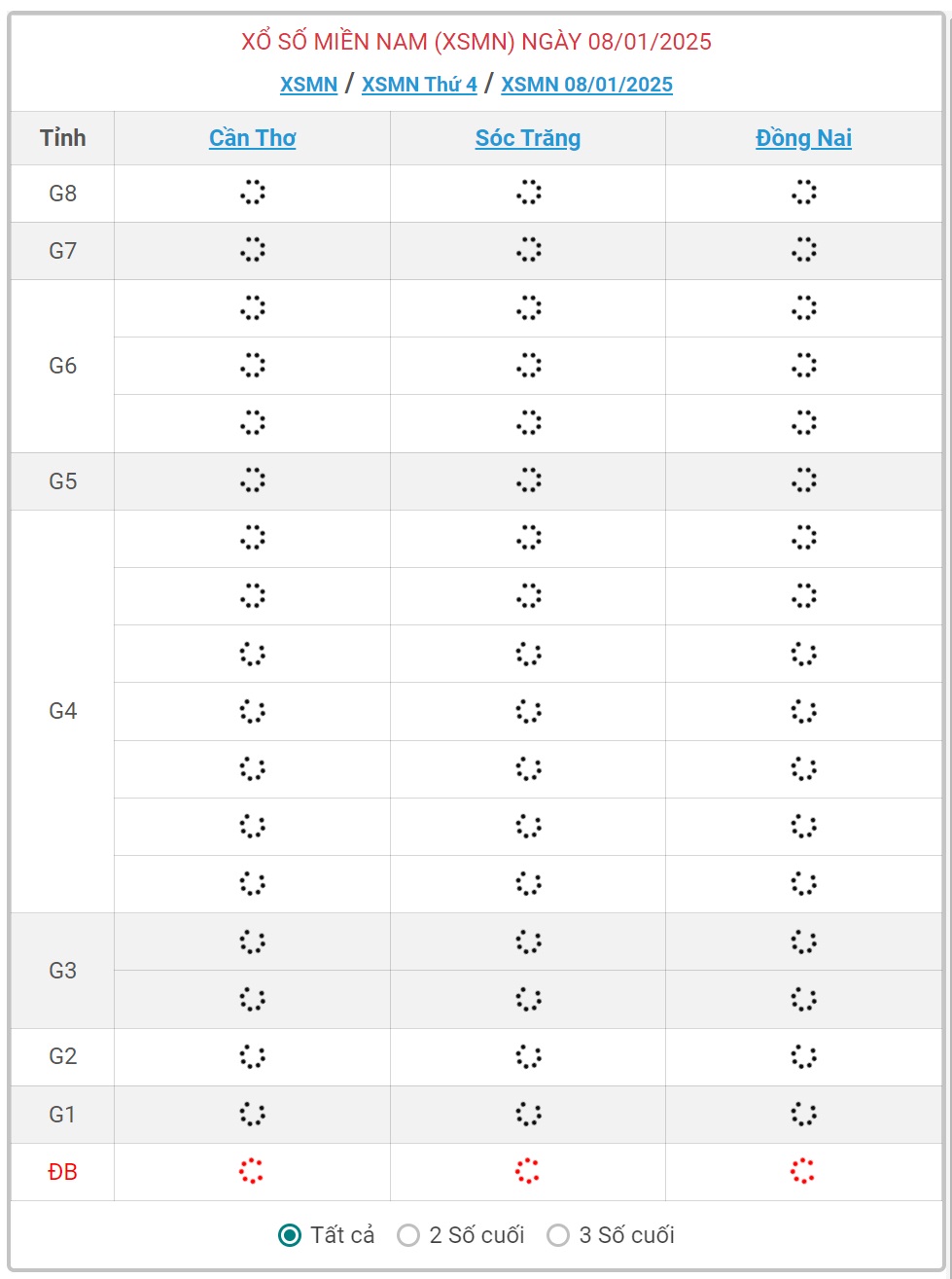 XSMN 8/1 - Kết quả xổ số miền Nam hôm nay 8/1/2025 - KQXSMN ngày 8/1- Ảnh 1.
