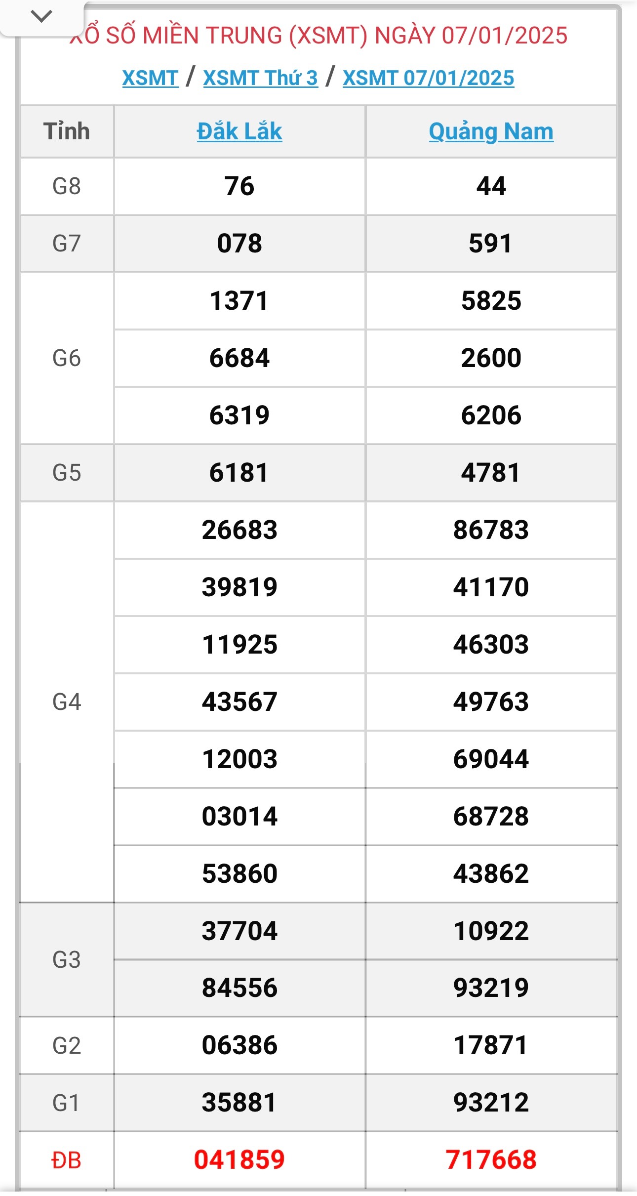 XSMT 8/1 - Kết quả xổ số miền Trung hôm nay 8/1/2025 - KQXSMT ngày 8/1- Ảnh 2.