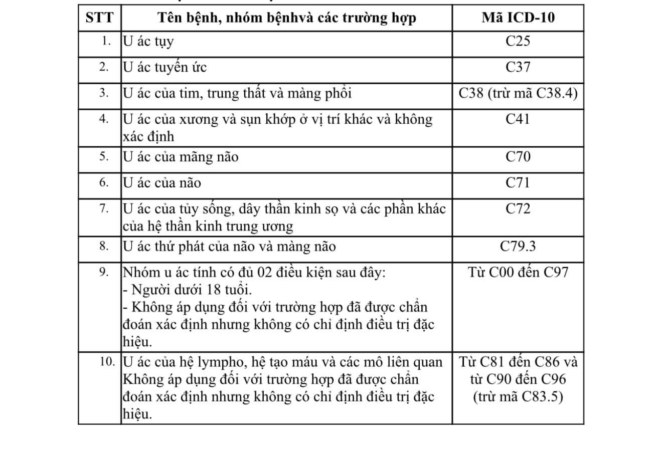 3 điểm mới về chính sách BHYT, người bệnh ung thư đến khám tại Bệnh viện K cần biết- Ảnh 2.