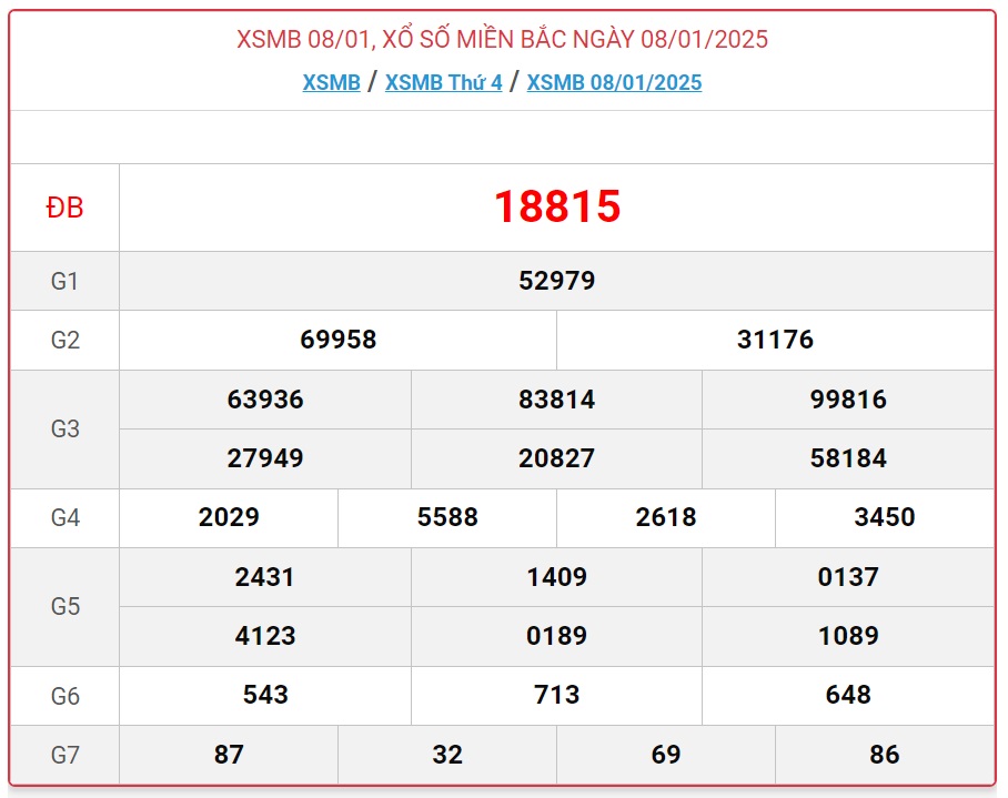 XSMB 9/1 - Kết quả xổ số miền Bắc hôm nay 9/1/2025 - KQXSMB ngày 9/1- Ảnh 2.